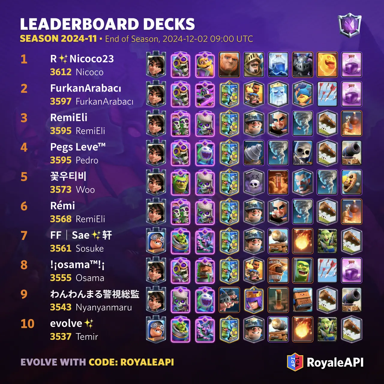 decks top10 season65