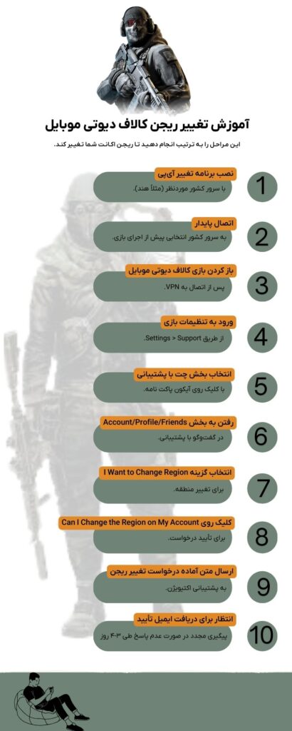 آموزش تغییر ریجن کالاف دیوتی موبایل سریع و آسان