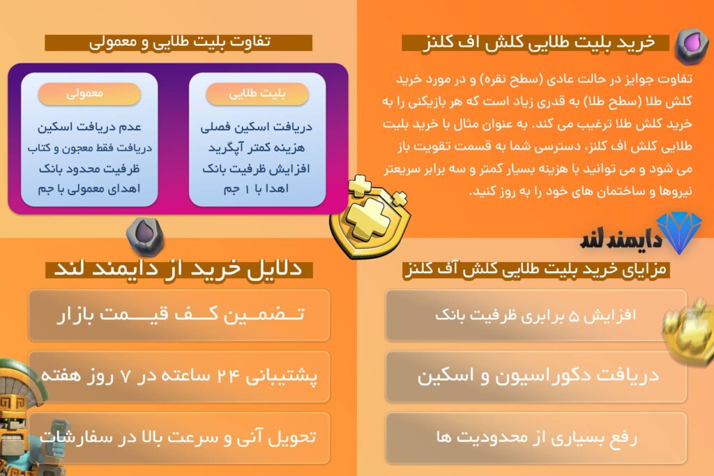 خرید بلیت طلایی کلش اف کلنز