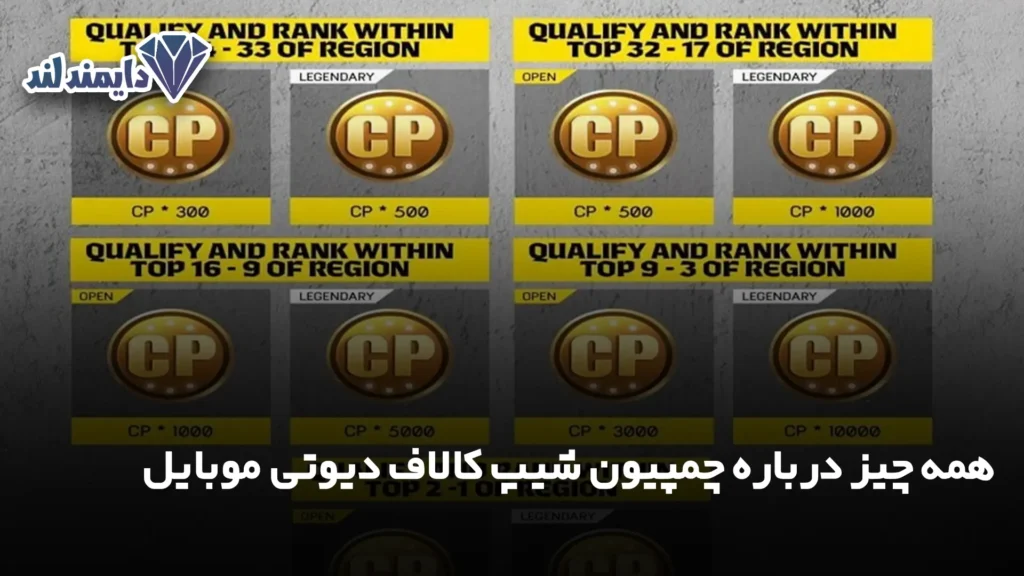 چیز درباره چمپیون شیپ کالاف دیوتی موبایل
