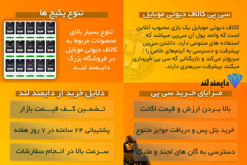 اینفوگرافیک آموزشی و تبلیغاتی بازی Call of Duty: Mobile با نکات خرید CP، نمایش آیتم‌های داخل بازی و راهنمای ارتقاء تجربه بازی موبایلی.
