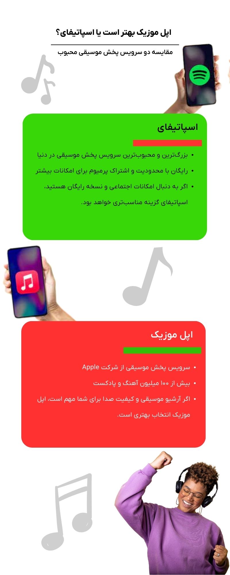 اینفوگرافیک مقایسه اپل موزیک و اسپاتیفای