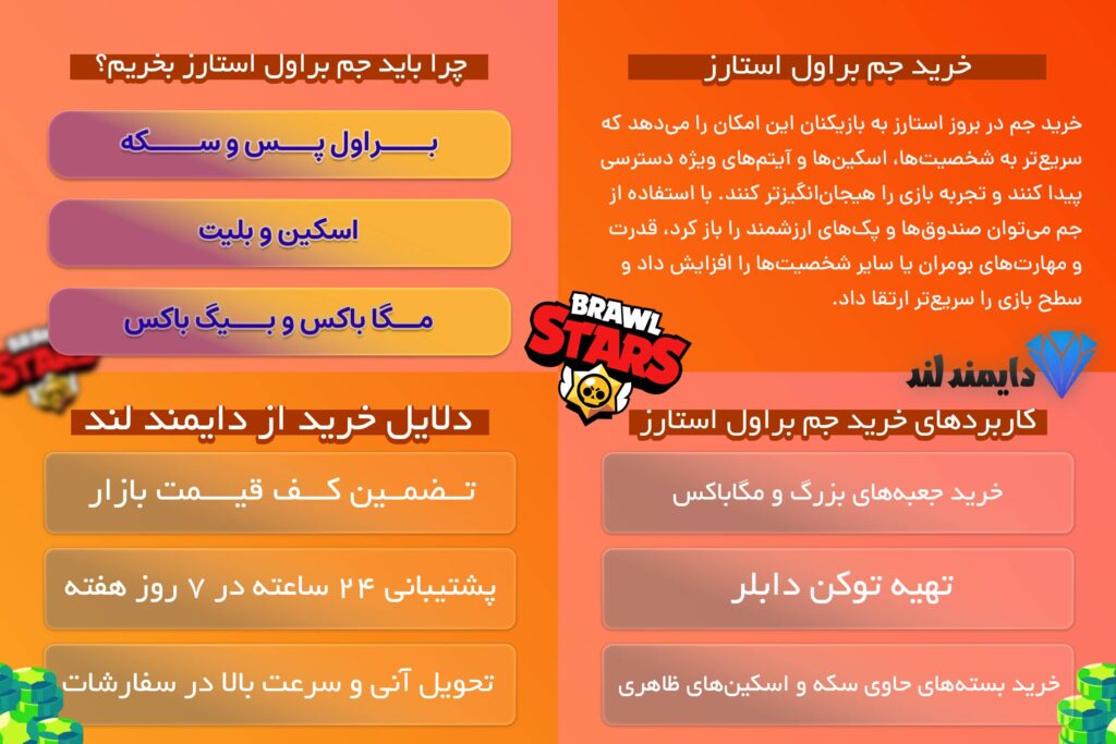 خرید جم Brawl Stars | افزایش قدرت و دسترسی به شخصیت‌های ویژه