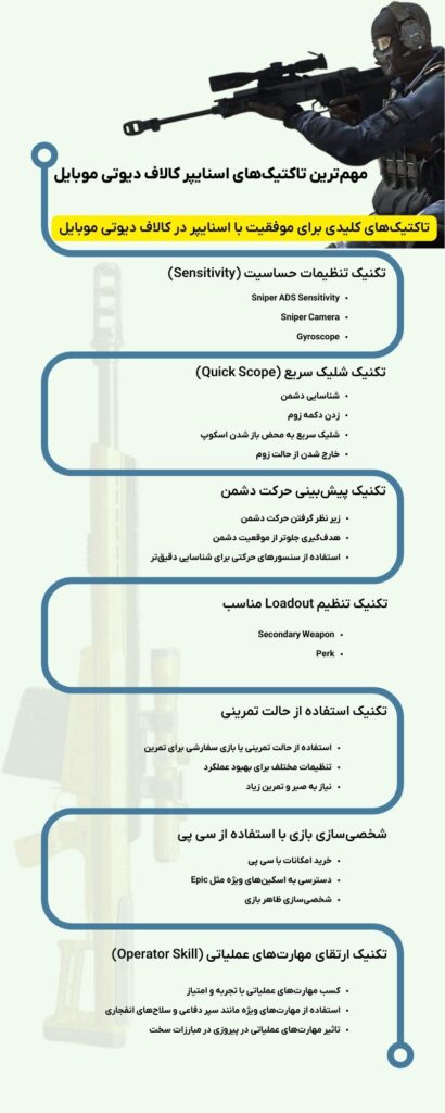 بهترین تاکتیک‌های اسنایپر برای حرفه‌ای شدن در CODM