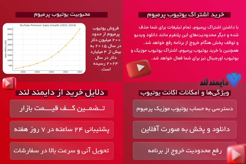 خرید یوتیوب پرمیوم | دسترسی به امکانات YouTube Premium با دایمند لند