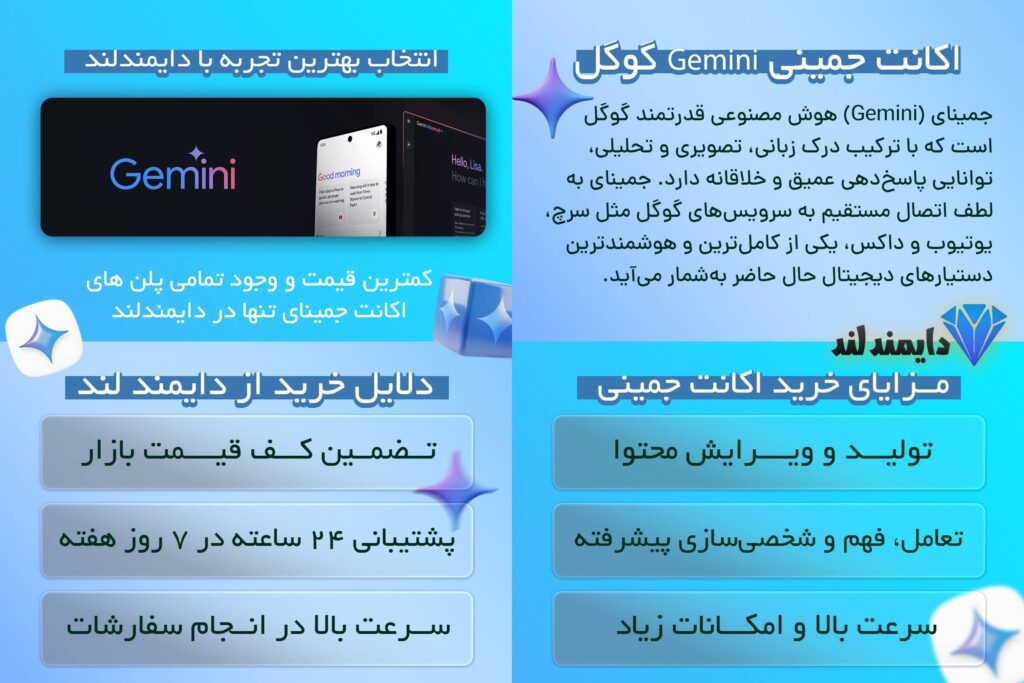 دسترسی قدرتمند به هوش مصنوعی گوگل با اکانت Gemini
