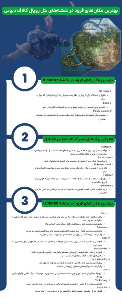 Safe Zones در مپ